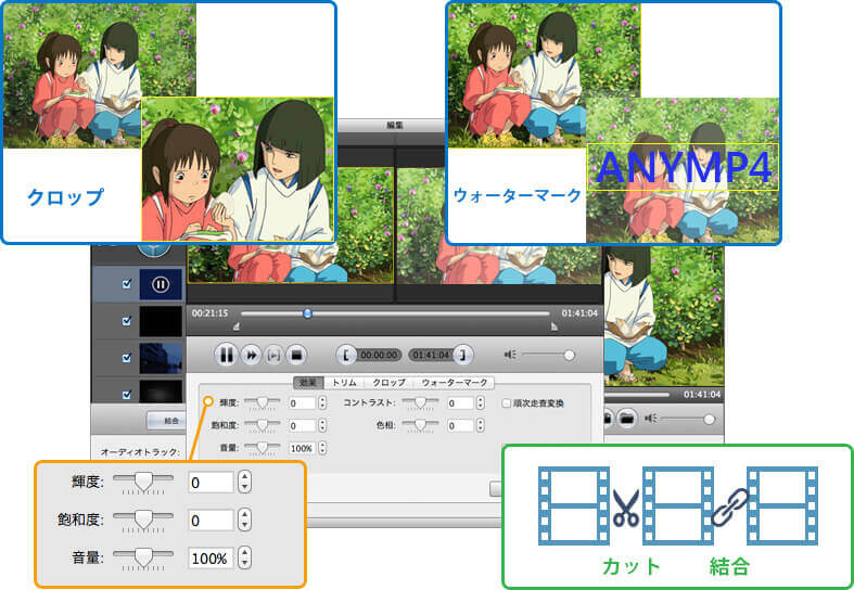 DVDを編集