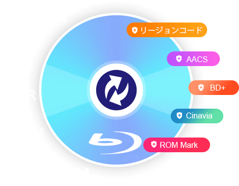 殆どのDVDディスクとコピーガードに対応