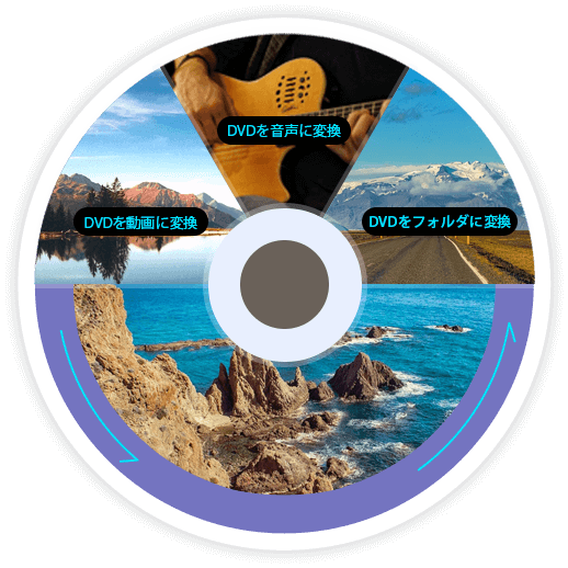 DVDをリッピングする