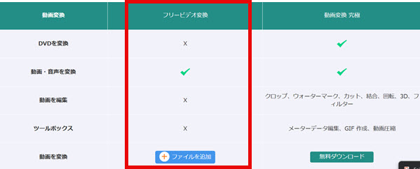 フリービデオ変換とAnyMP4 動画変換 究極の比較